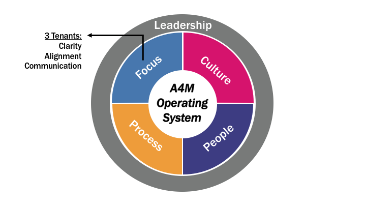 A4M_OS_Breadcrumb_v4_focus.png A4M_OS_Breadcrumb_v4_focus.png